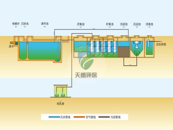 市政污水处理设备