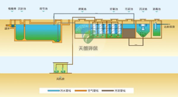 一体化污水处理设备